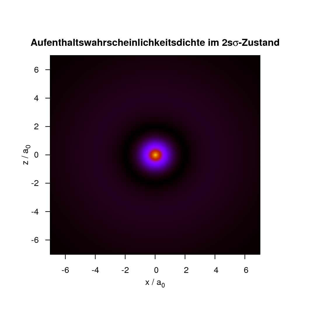 /sb-files/physics/wasserstoff_aufenthalt_2ss.jpg