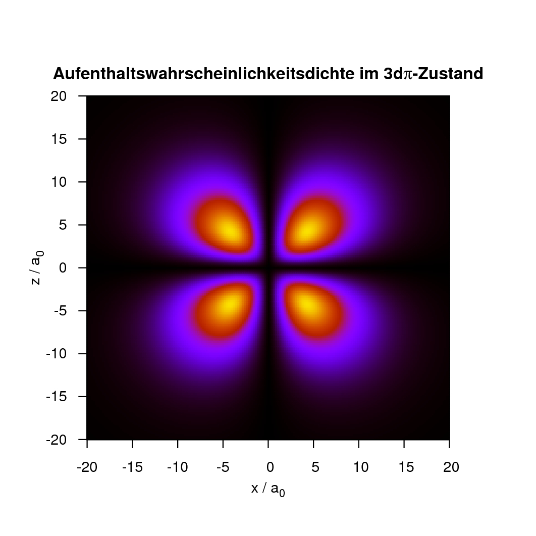 /sb-files/physics/wasserstoff_aufenthalt_3dp.jpg